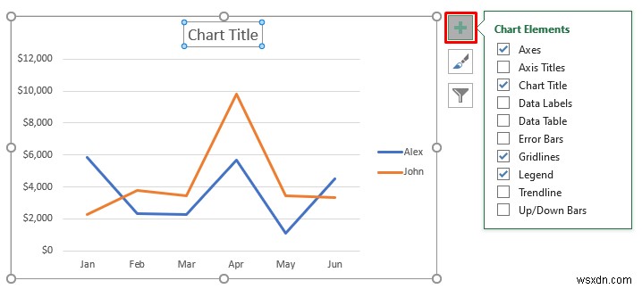 Cách kết hợp hai biểu đồ đường trong Excel (3 phương pháp)