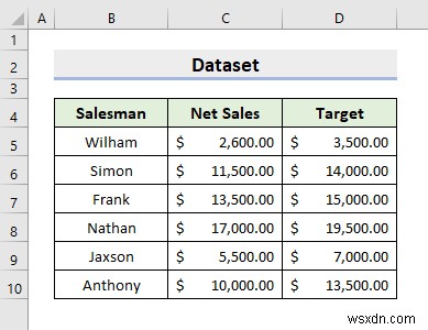 Cách kết hợp hai biểu đồ trong Excel (2 phương pháp)