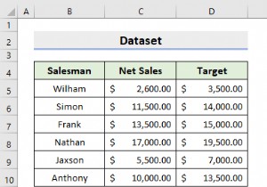 Cách kết hợp hai biểu đồ trong Excel (2 phương pháp)