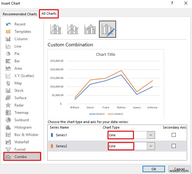 Cách kết hợp hai biểu đồ trong Excel (2 phương pháp)