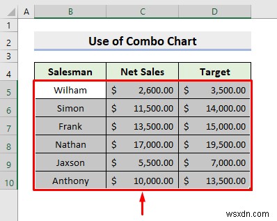 Cách kết hợp hai biểu đồ trong Excel (2 phương pháp)
