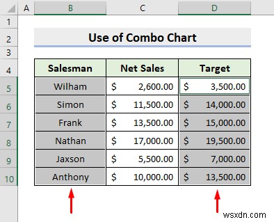 Cách kết hợp hai biểu đồ trong Excel (2 phương pháp)