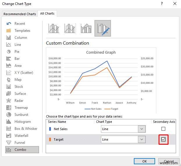 Cách kết hợp hai biểu đồ trong Excel (2 phương pháp)