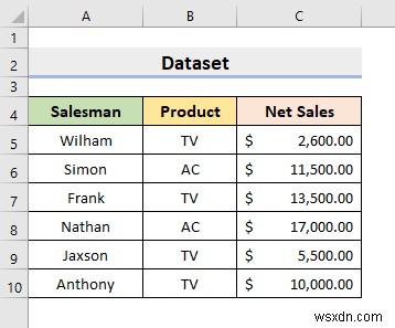 Tạo bộ lọc thả xuống để trích xuất dữ liệu dựa trên lựa chọn trong Excel