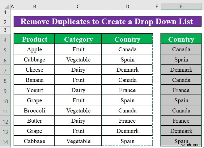 Cách tạo danh sách thả xuống có giá trị duy nhất trong Excel (4 phương pháp)