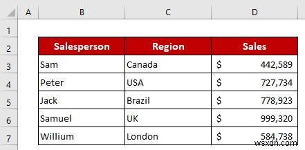 Cách sử dụng công thức VLOOKUP tùy chỉnh trong xác thực dữ liệu Excel