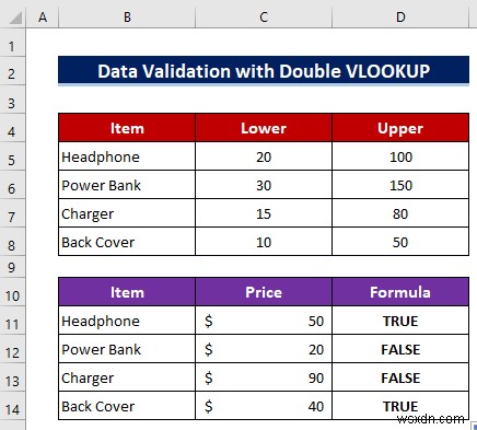 Cách sử dụng công thức VLOOKUP tùy chỉnh trong xác thực dữ liệu Excel