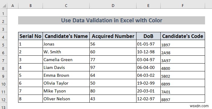 Cách sử dụng xác thực dữ liệu trong Excel với màu (4 cách)