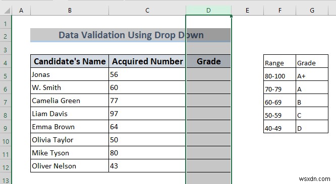 Cách sử dụng xác thực dữ liệu trong Excel với màu (4 cách)