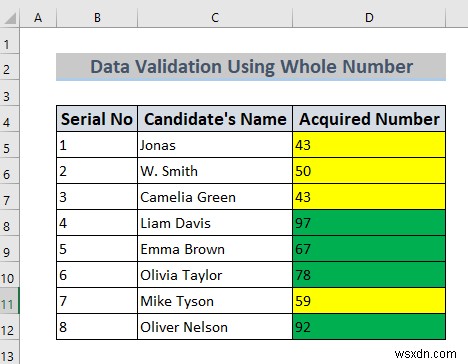 Cách sử dụng xác thực dữ liệu trong Excel với màu (4 cách)