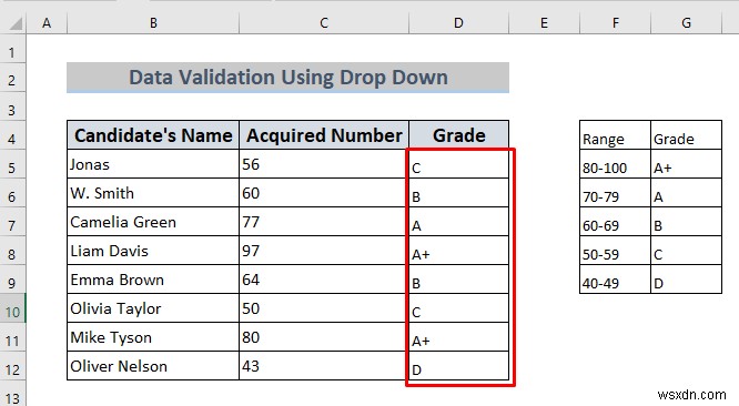 Cách sử dụng xác thực dữ liệu trong Excel với màu (4 cách)