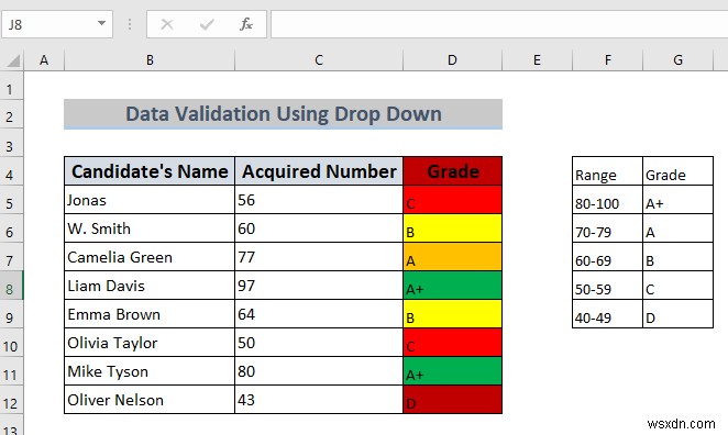 Cách sử dụng xác thực dữ liệu trong Excel với màu (4 cách)