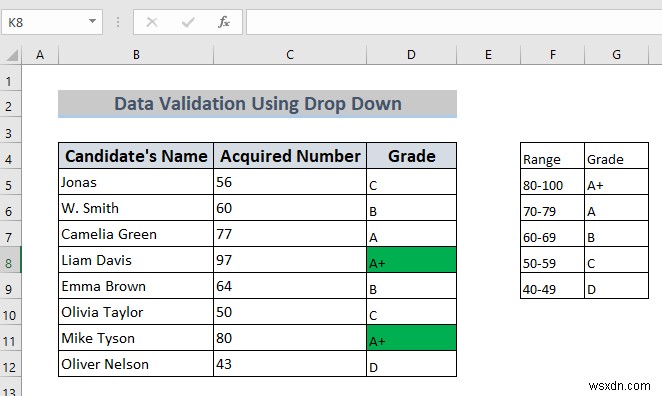 Cách sử dụng xác thực dữ liệu trong Excel với màu (4 cách)