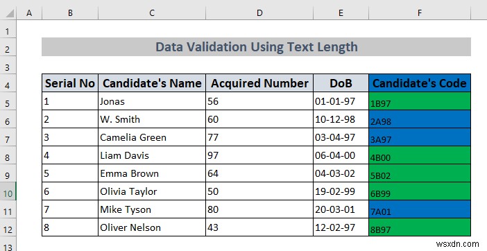 Cách sử dụng xác thực dữ liệu trong Excel với màu (4 cách)