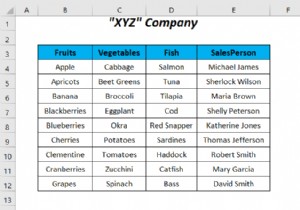 Cách sử dụng câu lệnh IF trong công thức xác thực dữ liệu trong Excel (6 cách)