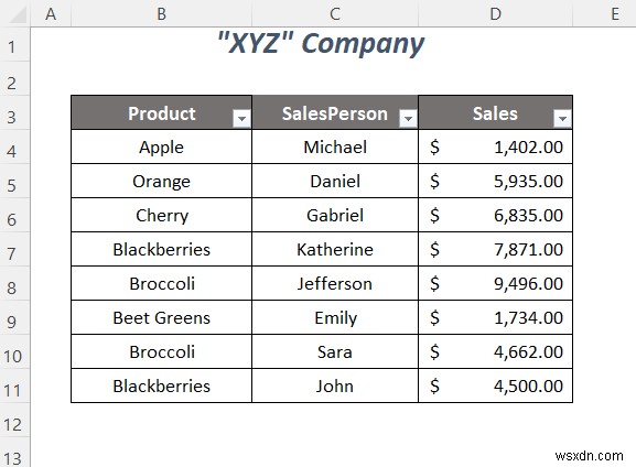 Cách sao chép danh sách thả xuống của bộ lọc trong Excel (5 cách)