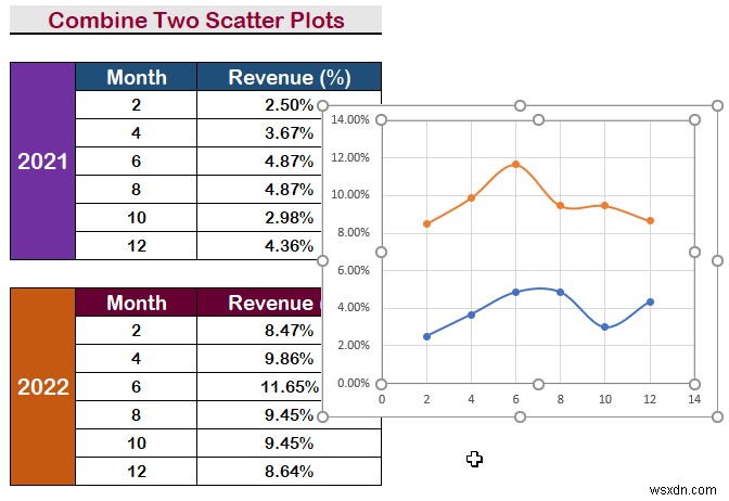 Cách kết hợp hai vùng phân tán trong Excel (Phân tích từng bước)