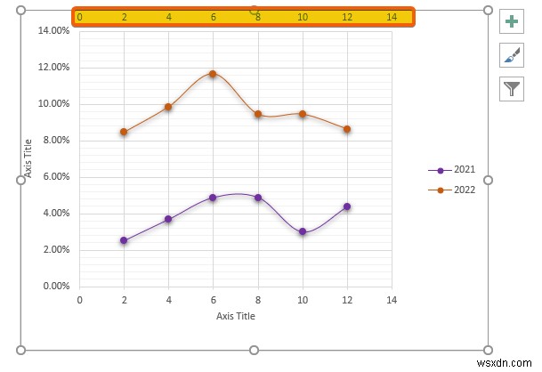 Cách kết hợp hai vùng phân tán trong Excel (Phân tích từng bước)