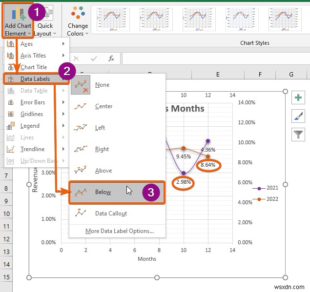 Cách kết hợp hai vùng phân tán trong Excel (Phân tích từng bước)