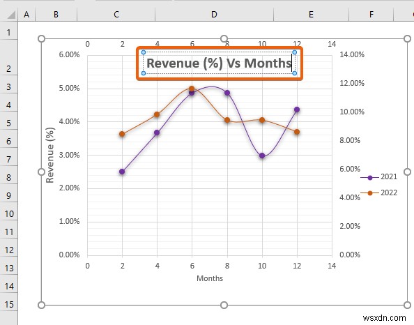 Cách kết hợp hai vùng phân tán trong Excel (Phân tích từng bước)