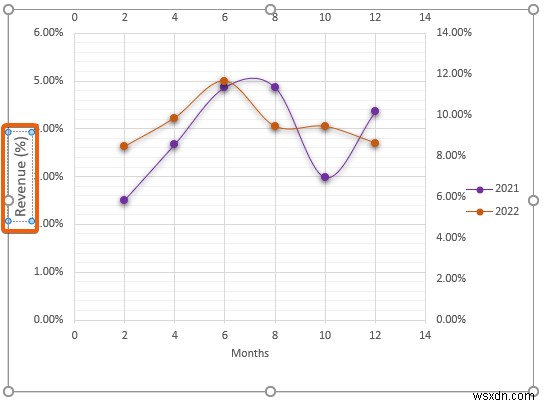 Cách kết hợp hai vùng phân tán trong Excel (Phân tích từng bước)