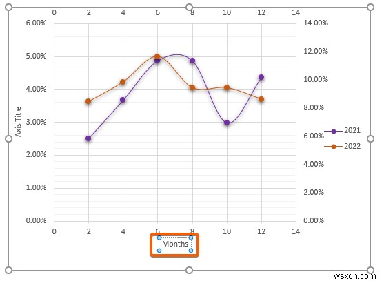 Cách kết hợp hai vùng phân tán trong Excel (Phân tích từng bước)