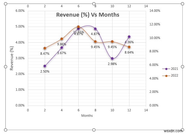 Cách kết hợp hai vùng phân tán trong Excel (Phân tích từng bước)