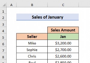 Cách chọn từ thả xuống và kéo dữ liệu từ trang tính khác nhau trong Excel