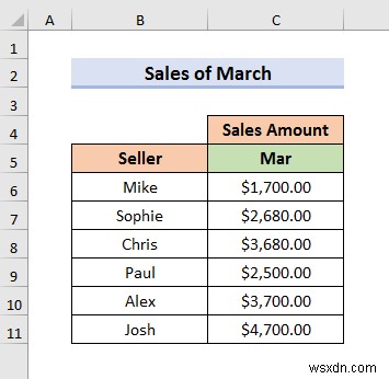 Cách chọn từ thả xuống và kéo dữ liệu từ trang tính khác nhau trong Excel