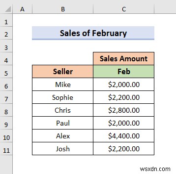 Cách chọn từ thả xuống và kéo dữ liệu từ trang tính khác nhau trong Excel