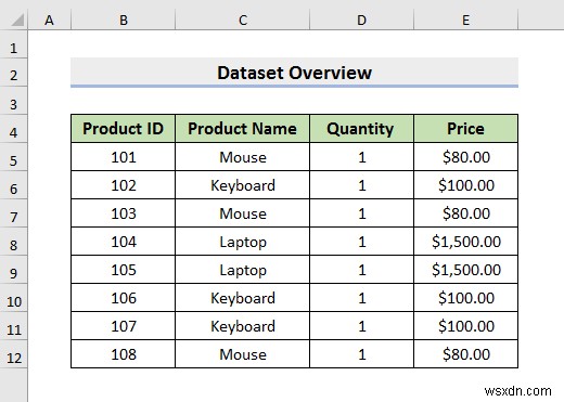 Cách chọn từ thả xuống và kéo dữ liệu từ trang tính khác nhau trong Excel