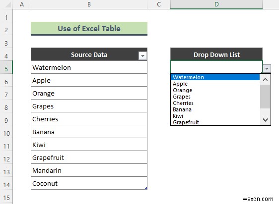 Cách thêm tùy chọn trống vào danh sách thả xuống trong Excel (2 phương pháp)