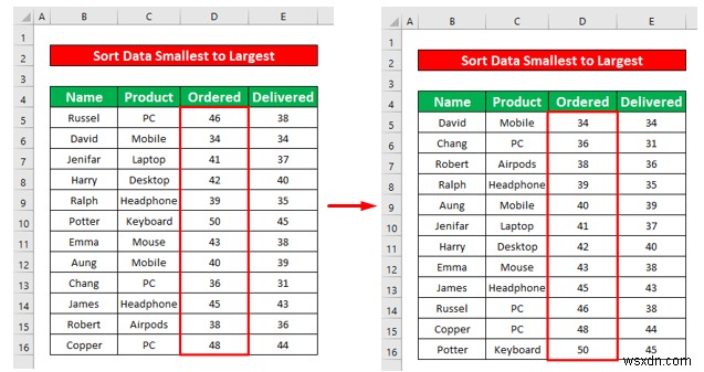 Bộ lọc tự động VBA:Sắp xếp Nhỏ nhất đến Lớn nhất (3 Phương pháp)