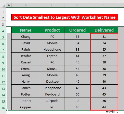 Bộ lọc tự động VBA:Sắp xếp Nhỏ nhất đến Lớn nhất (3 Phương pháp)