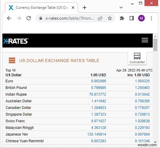 Cách nhập dữ liệu từ trang web an toàn sang Excel (Với các bước nhanh)