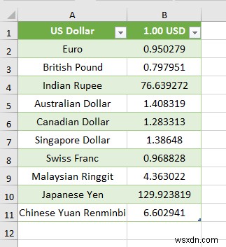 Cách nhập dữ liệu từ trang web an toàn sang Excel (Với các bước nhanh)