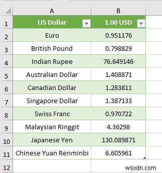 Cách nhập dữ liệu từ trang web an toàn sang Excel (Với các bước nhanh)