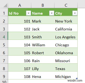 Cách chuyển đổi PDF sang bảng trong Excel (3 phương pháp) 