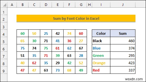 Tính tổng theo màu phông chữ trong Excel (2 cách hiệu quả) 