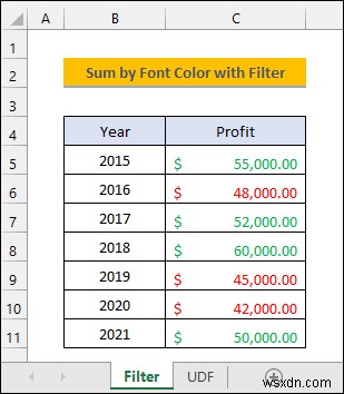 Tính tổng theo màu phông chữ trong Excel (2 cách hiệu quả) 