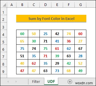 Tính tổng theo màu phông chữ trong Excel (2 cách hiệu quả) 