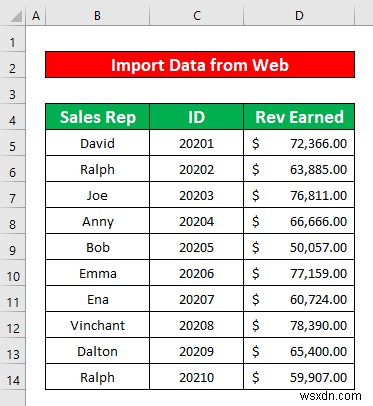 Cách nhập dữ liệu vào Excel từ Web (với các bước nhanh)