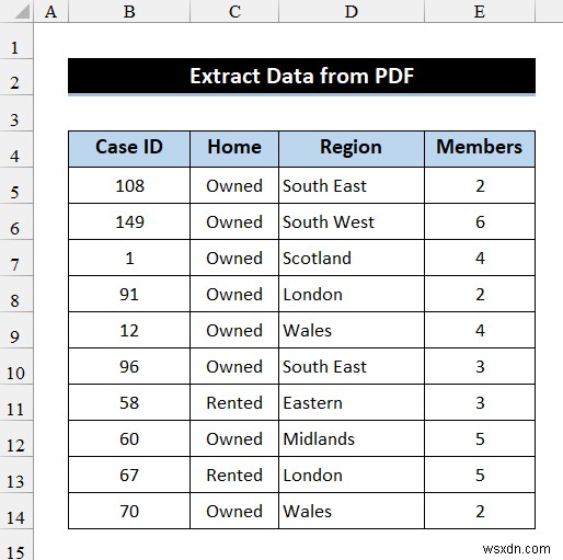 Cách trích xuất dữ liệu từ PDF sang Excel (4 cách phù hợp)