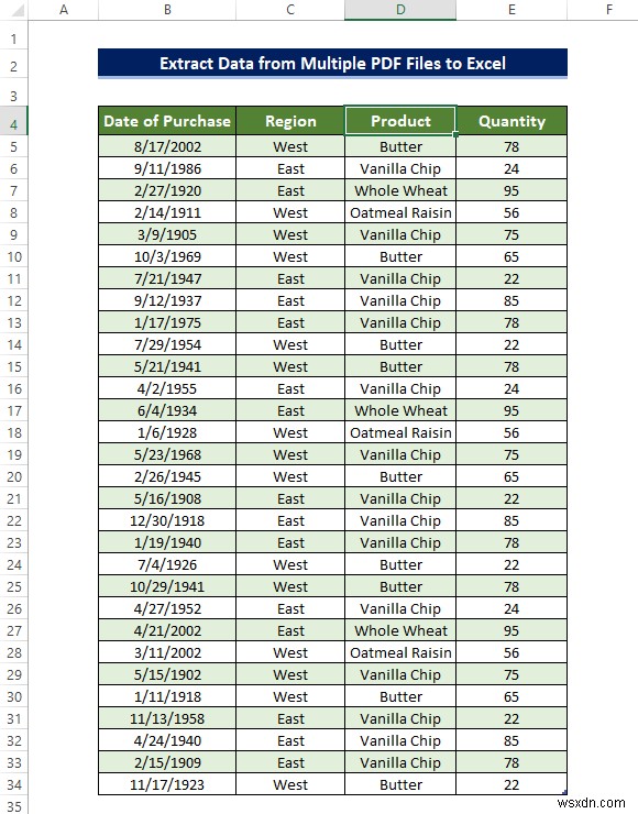 Cách trích xuất dữ liệu từ nhiều tệp PDF sang Excel (3 cách phù hợp) 