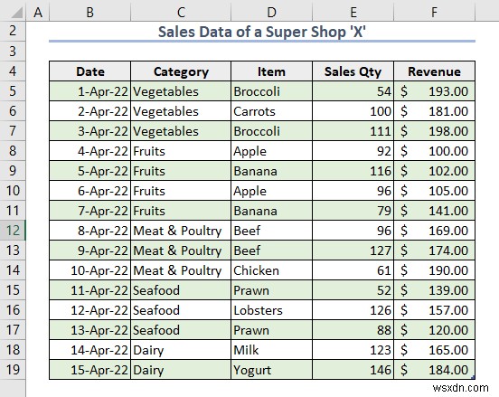 Chuyển đổi Excel thành tệp văn bản với dấu phân cách (2 cách tiếp cận dễ dàng) 