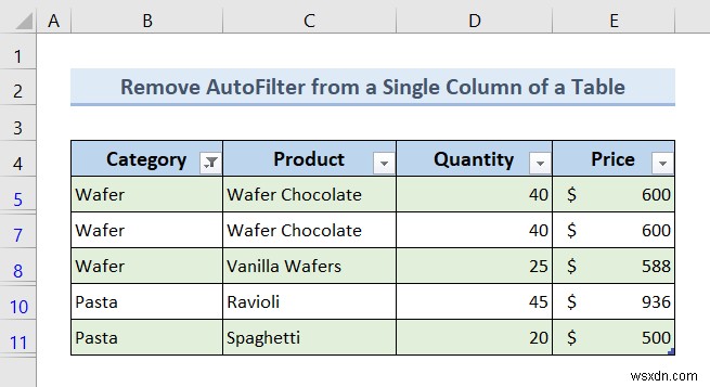 Excel VBA:Xóa tự động lọc nếu nó tồn tại (7 ví dụ)