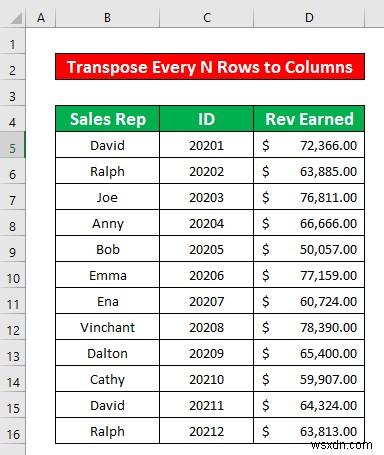 Cách chuyển đổi mỗi n dòng thành cột trong Excel (2 phương pháp dễ dàng)