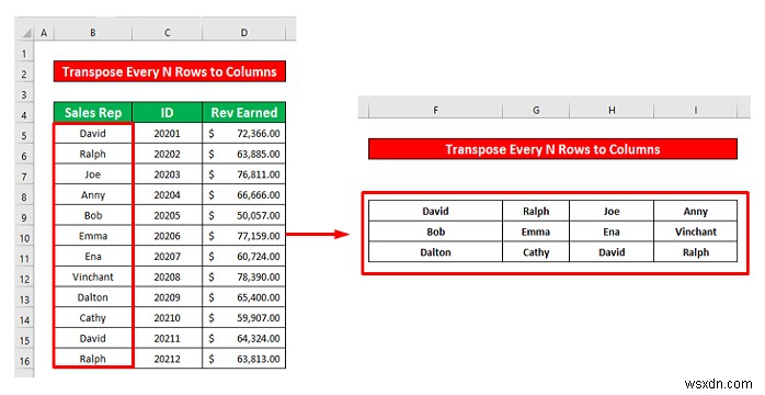 Cách chuyển đổi mỗi n dòng thành cột trong Excel (2 phương pháp dễ dàng)