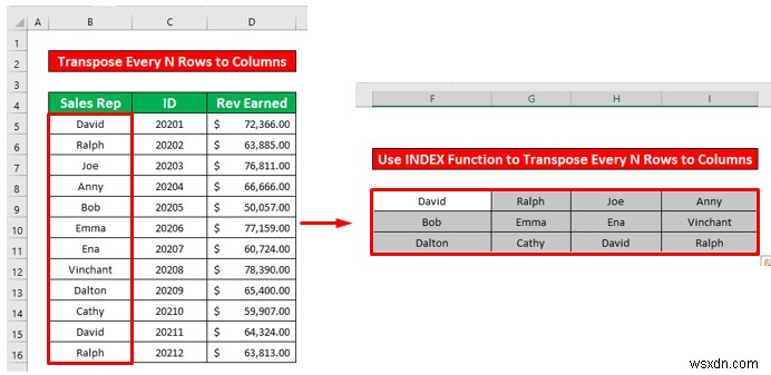 Cách chuyển đổi mỗi n dòng thành cột trong Excel (2 phương pháp dễ dàng)