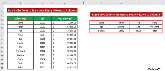 Cách chuyển đổi mỗi n dòng thành cột trong Excel (2 phương pháp dễ dàng)